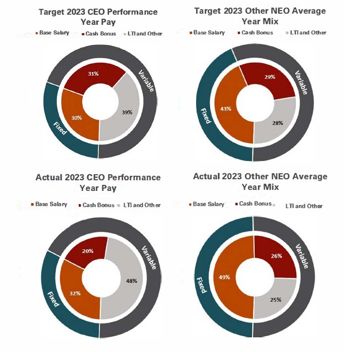 Target vs Actual Pay Charts.jpg